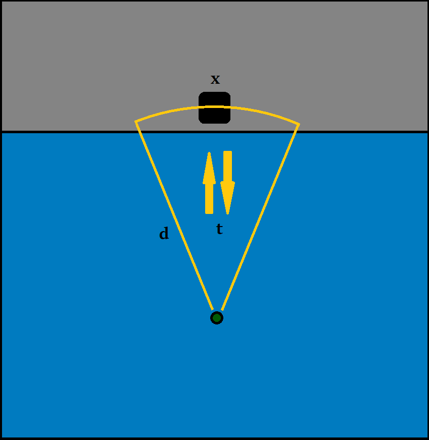 3-Dimensional Backscattering Imager