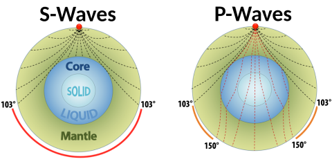 Cross-Earth Data Transmission