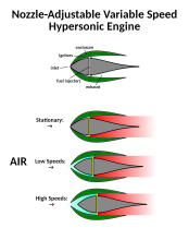 Variable Speed Hypersonic Jet (Adjustable Nozzle)