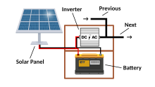 Solar Generator